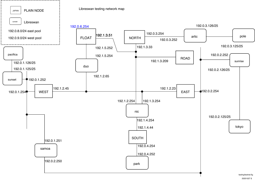 Network Diagram