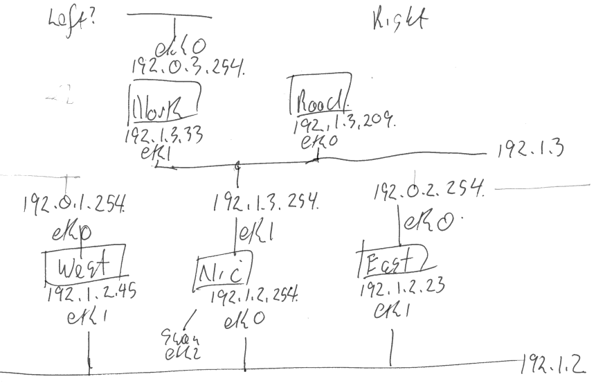 Hand Sketch of the Test Network
